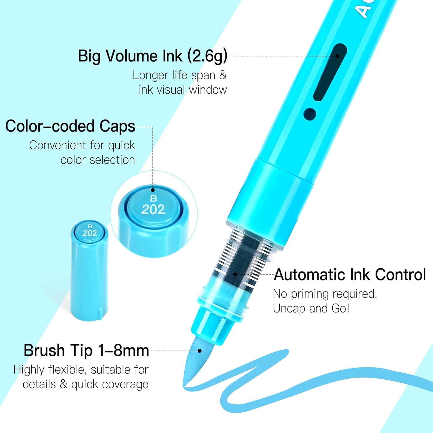 Acrylic Waterproof Paint Markers