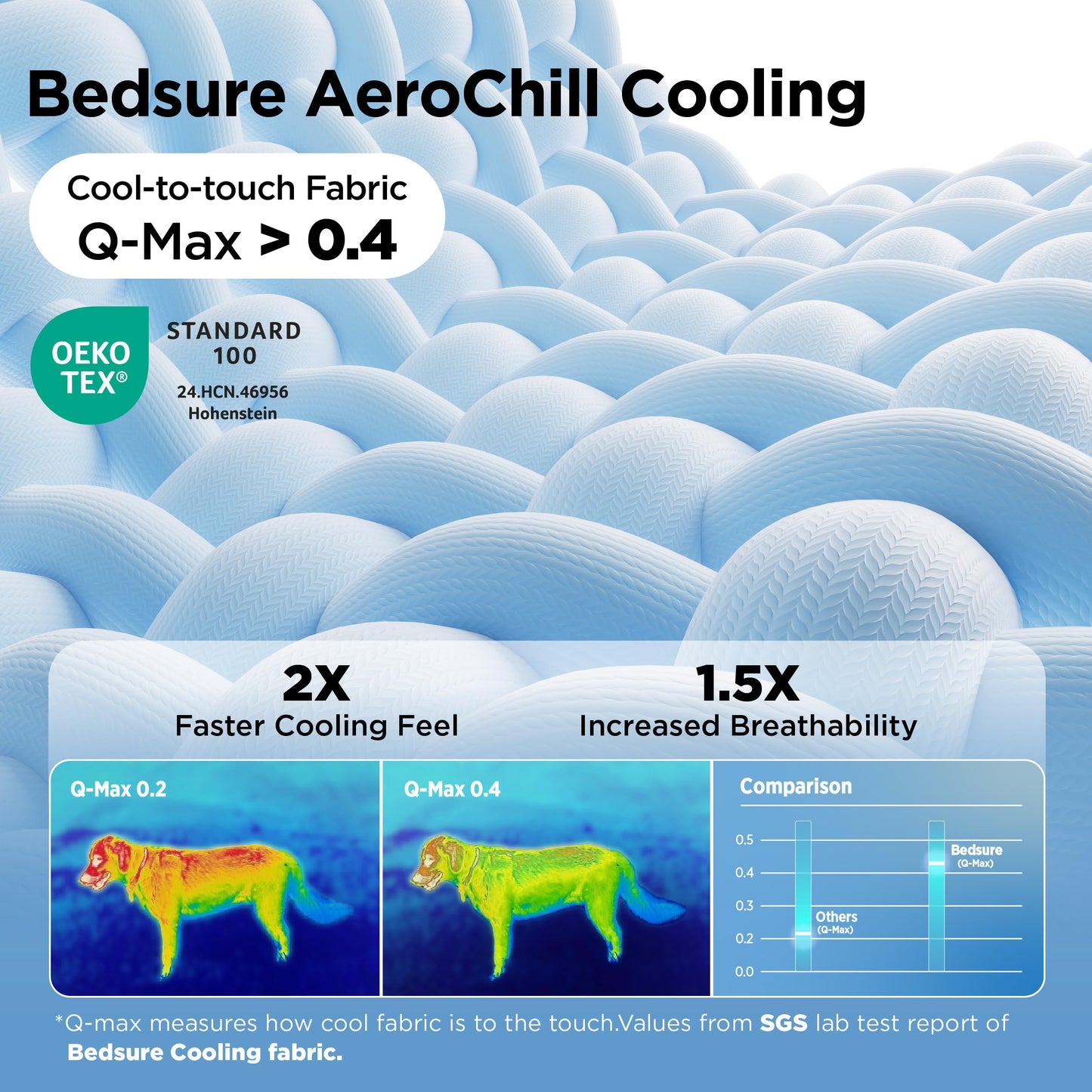 Bedsure Cooling Mat for Dogs